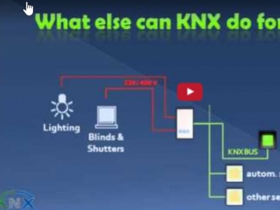 KNX-kompatibles Ph-Redox-Management usw.